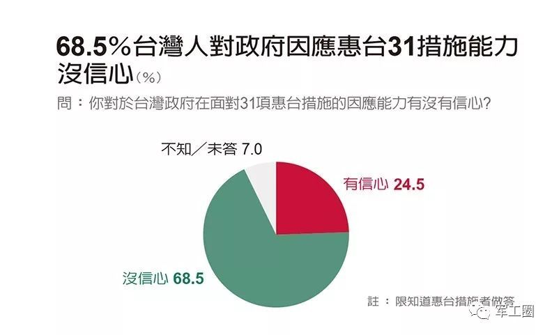 最新台灣民調令民進黨當局傻眼