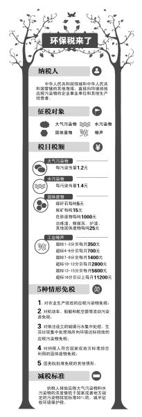 機動車船舶免征環保稅