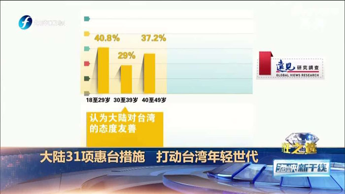 圖片默認標題_fororder_遠見 調查