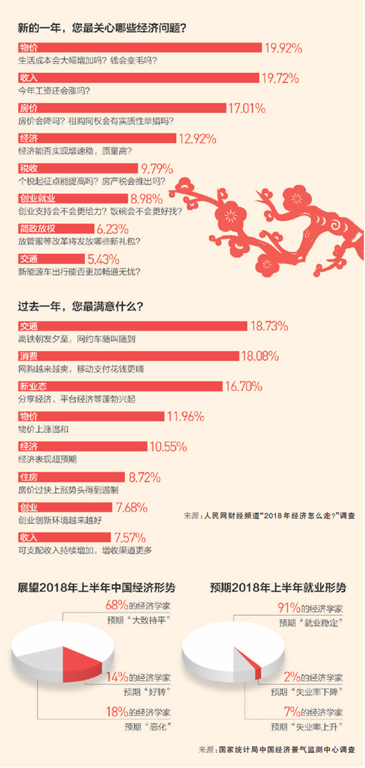 【經濟熱點】春來看預期 中國經濟提速