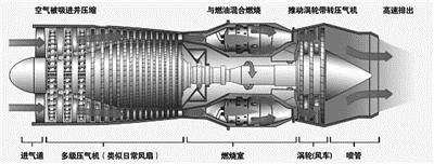 "國之重器"航空發動機：比航天火箭發動機研發更難