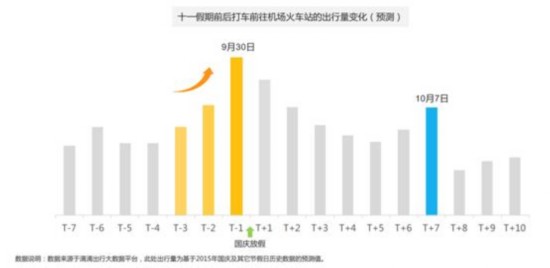 滴滴阿裏旅行大數據預測：國內遊麗江最熱