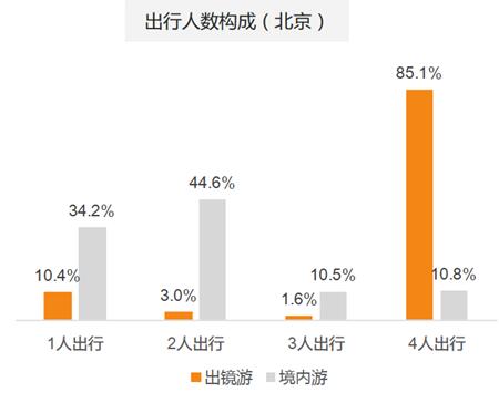 滴滴阿裏旅行大數據預測：國內遊麗江最熱