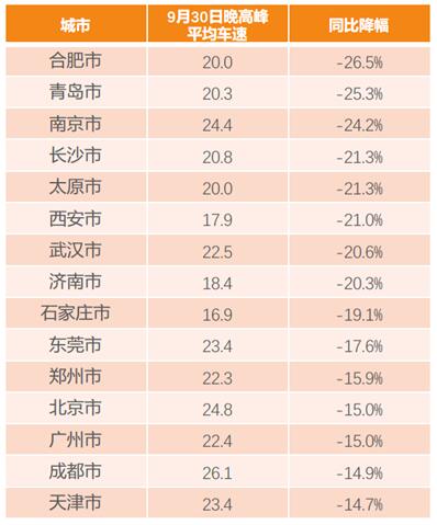 滴滴阿裏旅行大數據預測：國內遊麗江最熱