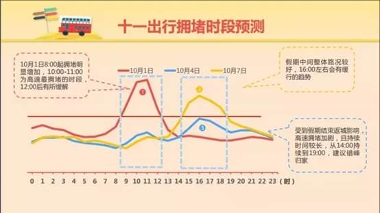 國慶節去哪兒玩，又能人少又能high？看看大數據再出門！