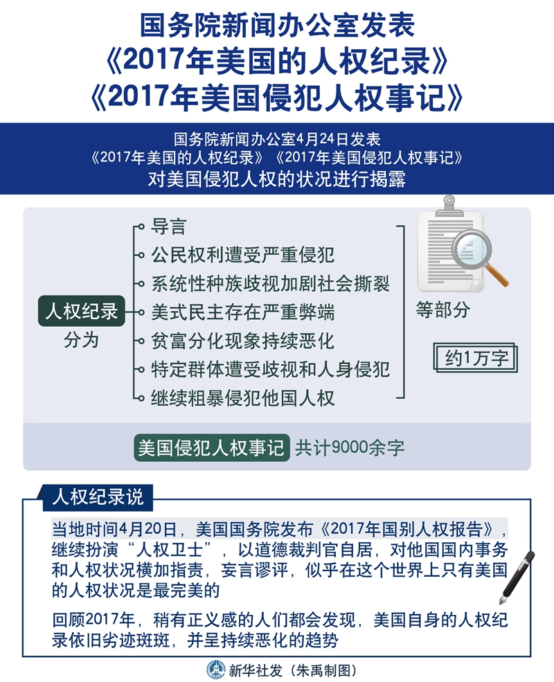 2017年美國的人權紀錄和2017年美國侵犯人權事記