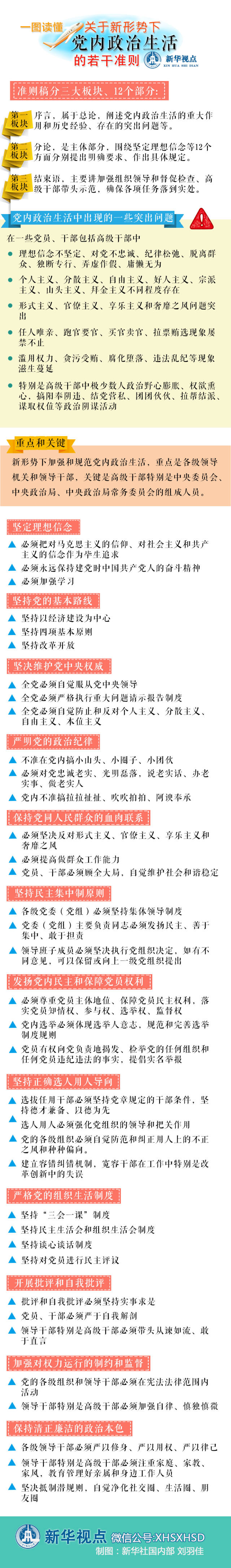 一圖讀懂《關於新形勢下黨內政治生活的若干準則》