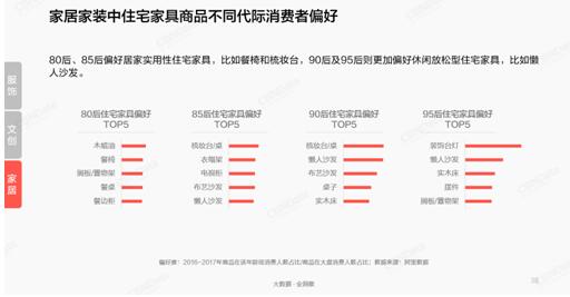 中國原創設計創業報告：規模數百億 80後85後女設計師領銜