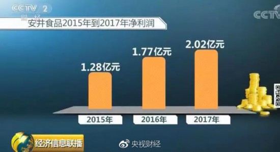 火鍋經濟正當道：市場規模將達近6000億