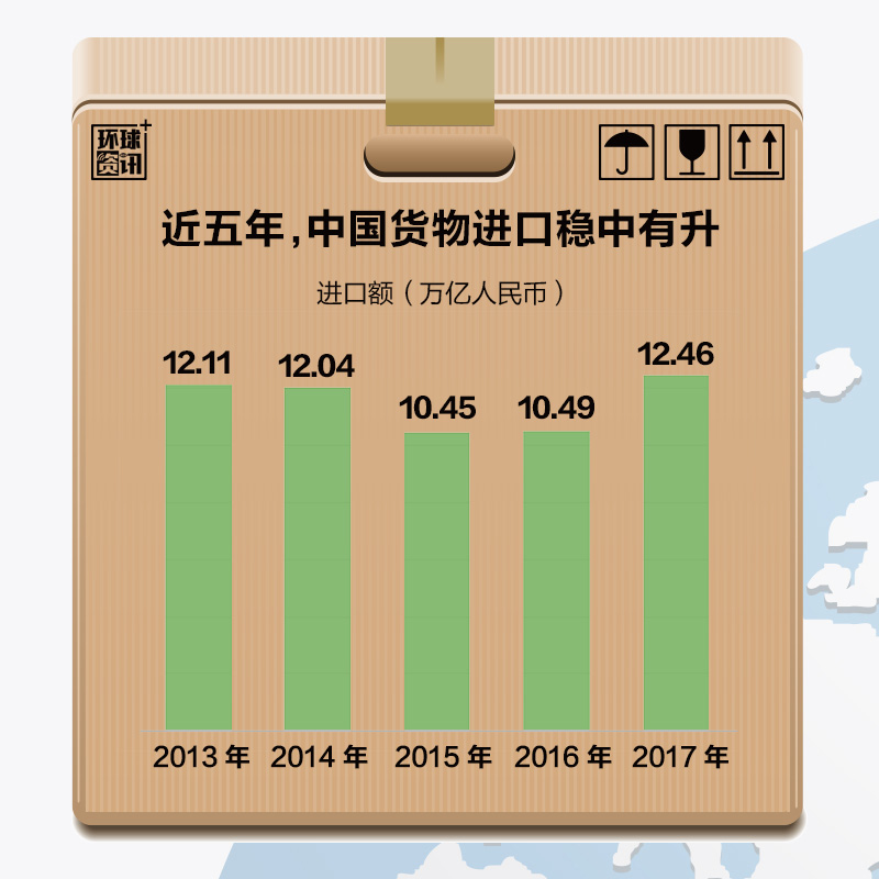 中國進口助推全球經濟再平衡