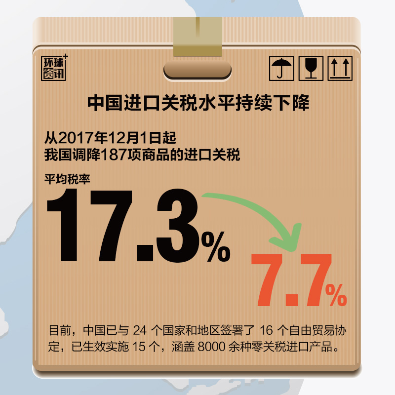 中國進口助推全球經濟再平衡