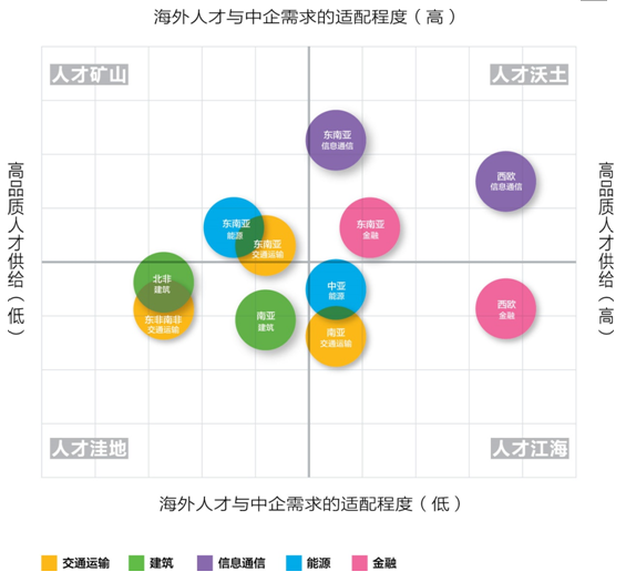 領英報告：近七成國企在海外難招高端人才