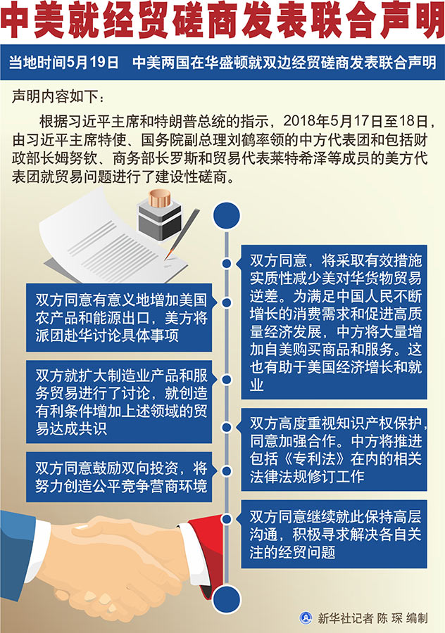 中美就經貿磋商發表聯合聲明