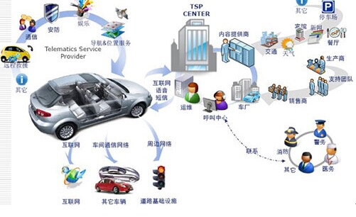 德國2020年聯網汽車營業額達57.57億歐元