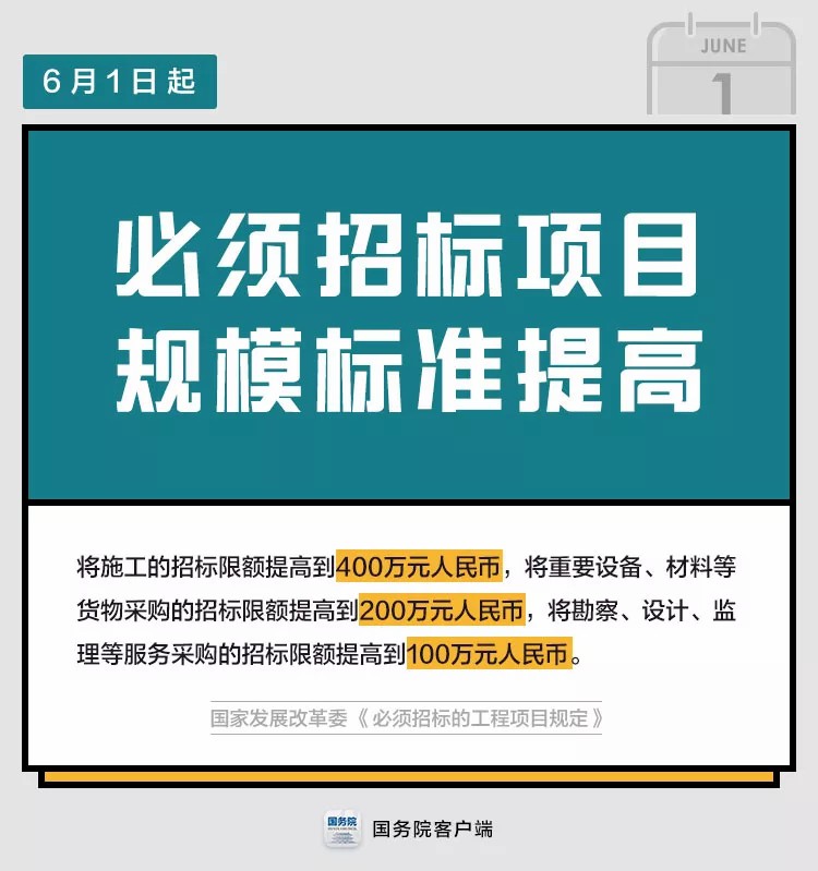 6月起這些新規要實施，個個關係你的錢袋子！