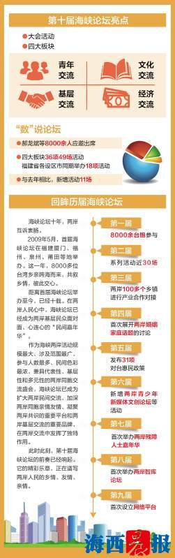 第十屆海峽論壇今日在廈開幕 全國政協主席汪洋將出席論壇