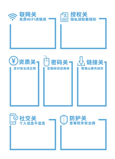 安全上網 七招教你避防風險