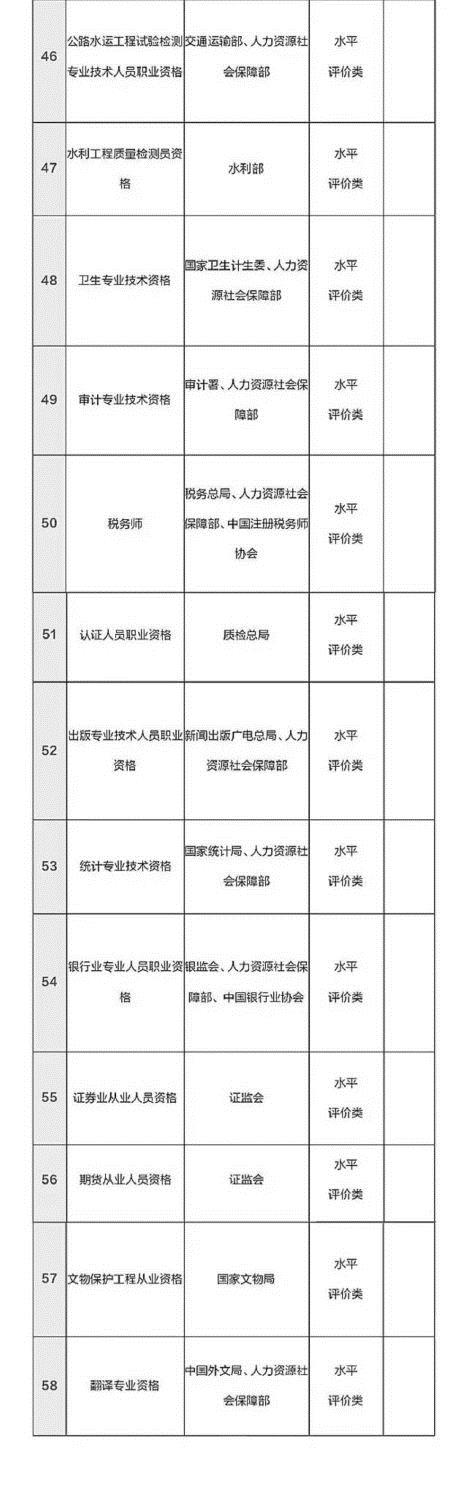 總理力推 國家職業資格目錄清單公示了