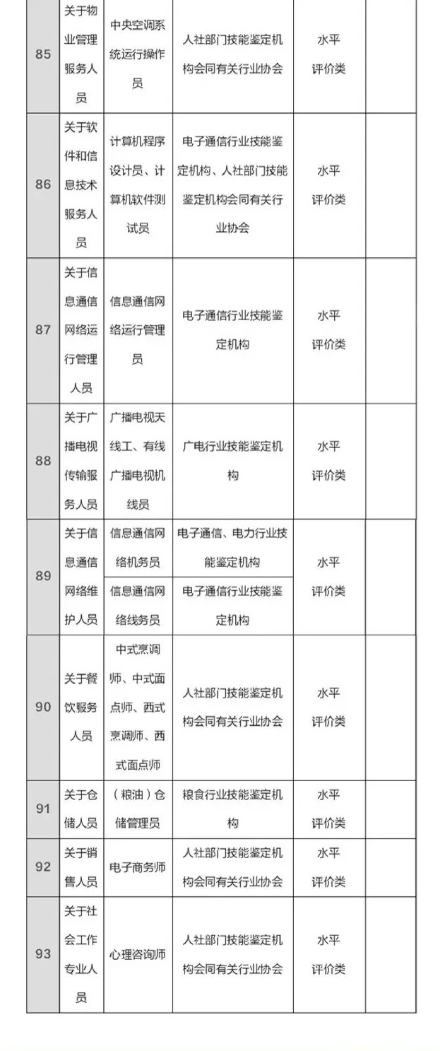 總理力推 國家職業資格目錄清單公示了