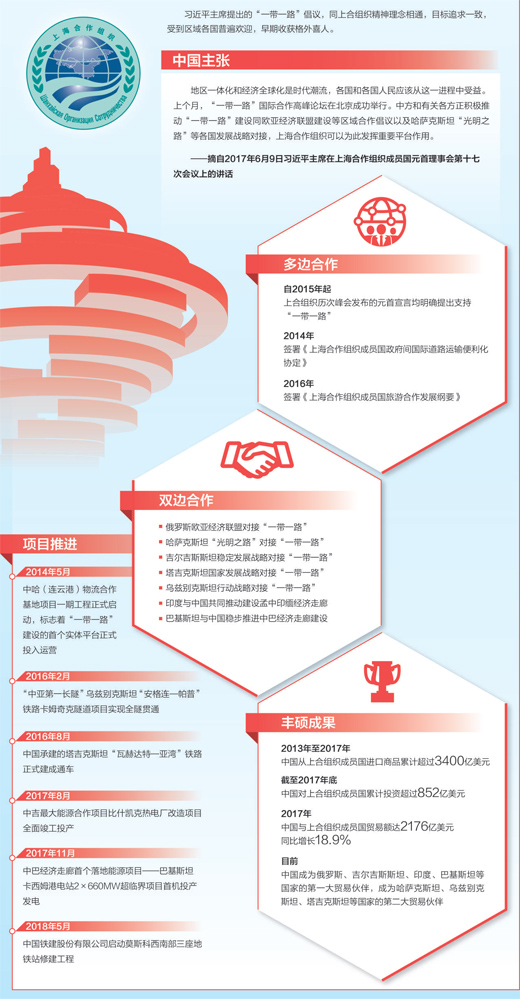 “上合”發揮重要平臺作用