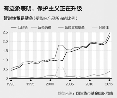 疲弱！世界經濟尋求增長動力