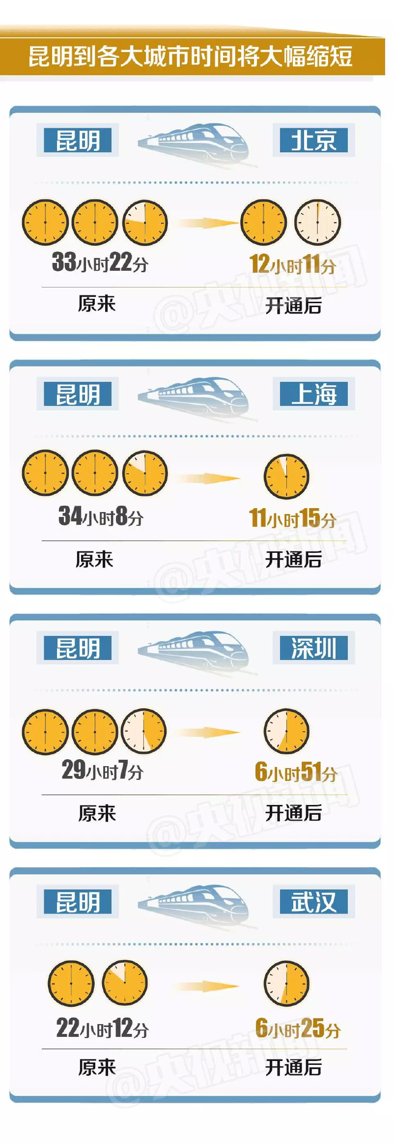 來了 中國最美高鐵今天全線通車