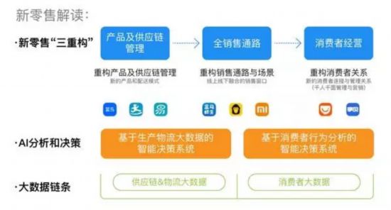 順豐正式宣戰！馬雲、劉強東猝不及防