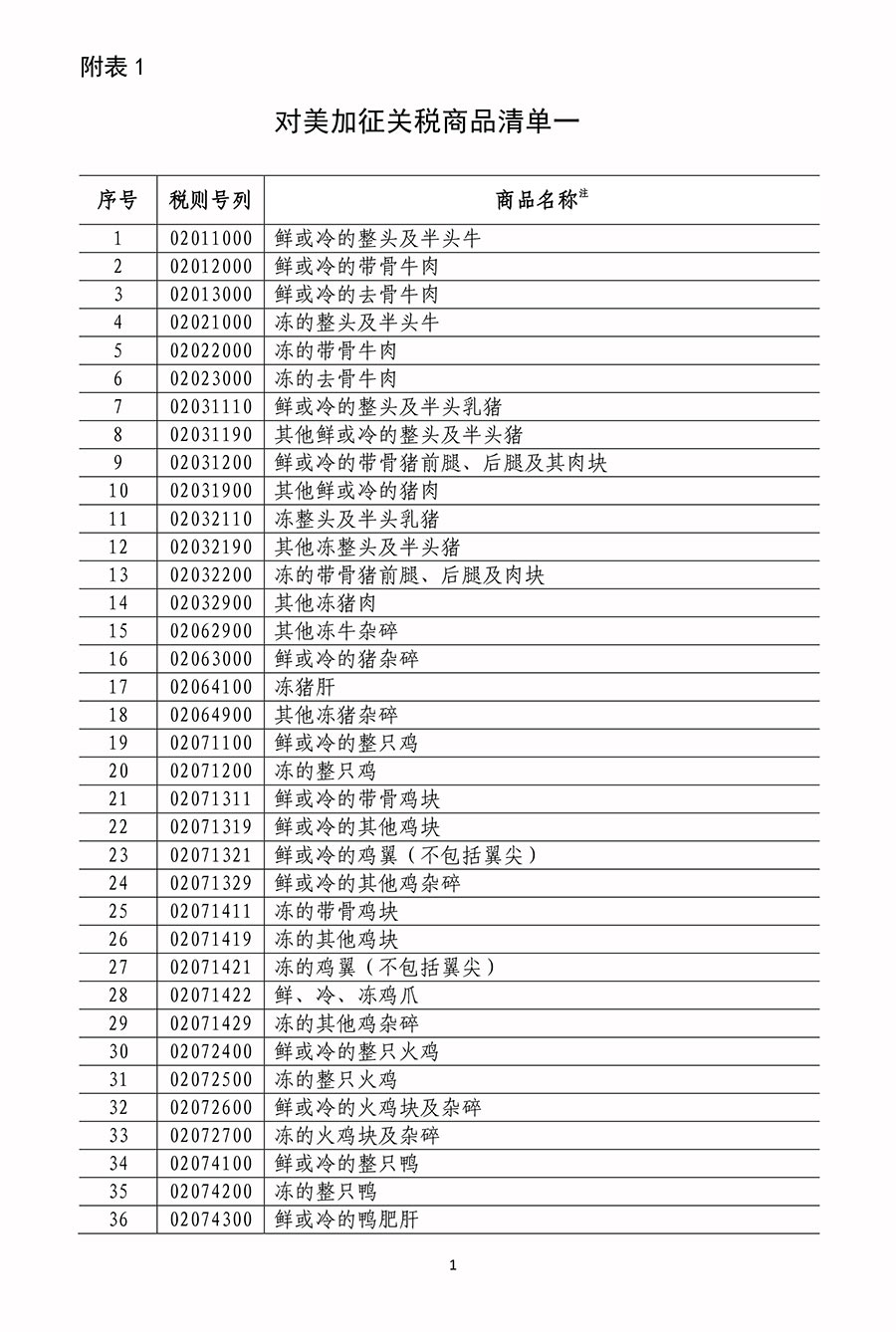 國務院關稅稅則委員會關於對原産于美國500億美元進口商品加徵關稅的公告