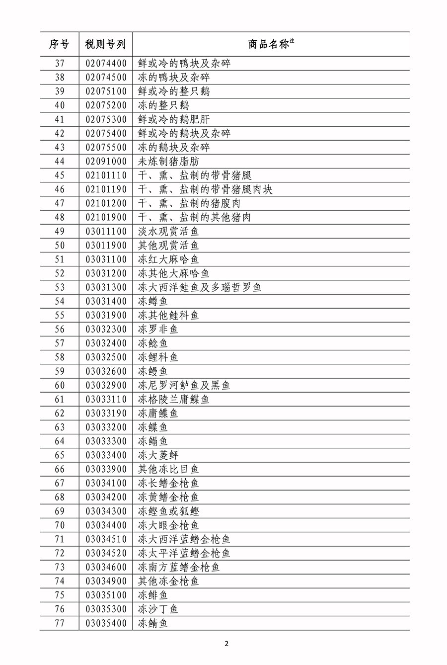 國務院關稅稅則委員會關於對原産于美國500億美元進口商品加徵關稅的公告