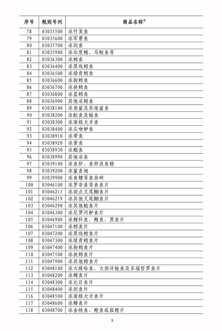 國務院關稅稅則委員會關於對原産于美國500億美元進口商品加徵關稅的公告