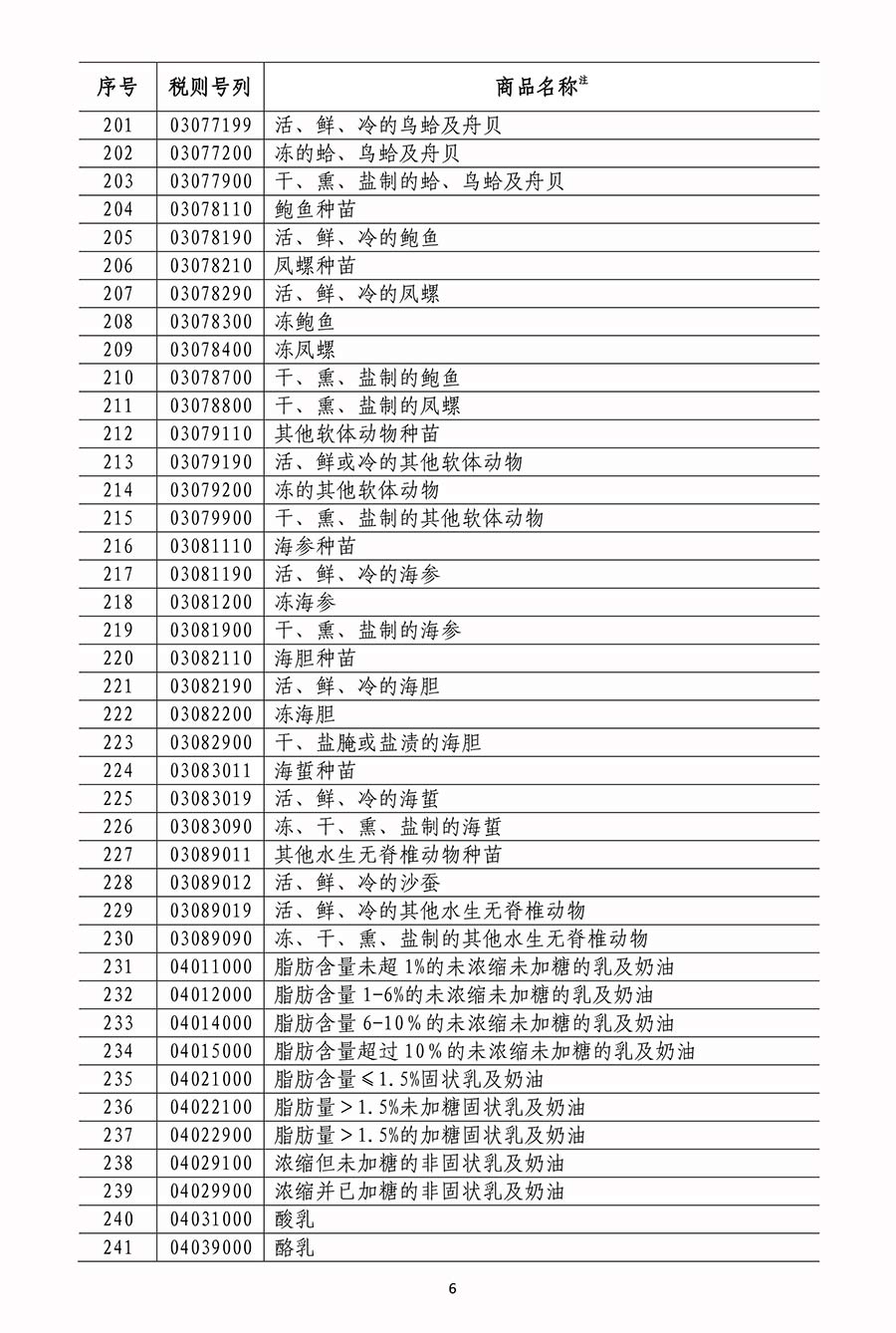 國務院關稅稅則委員會關於對原産于美國500億美元進口商品加徵關稅的公告