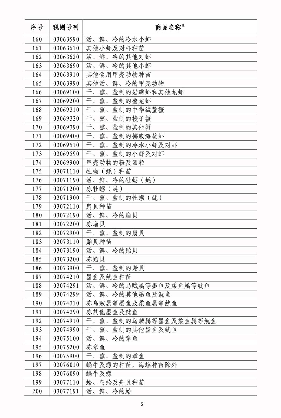 國務院關稅稅則委員會關於對原産于美國500億美元進口商品加徵關稅的公告