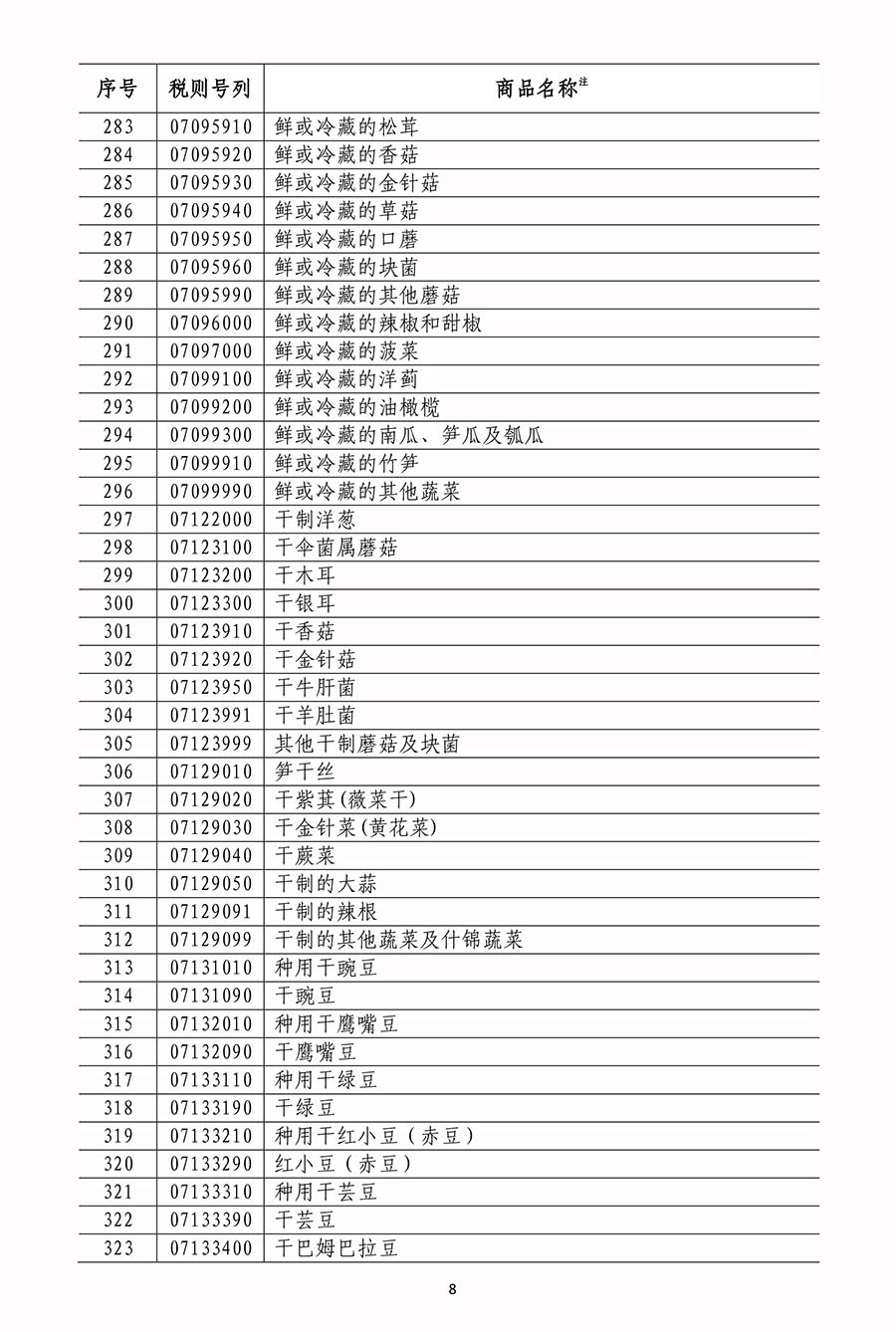 國務院關稅稅則委員會關於對原産于美國500億美元進口商品加徵關稅的公告