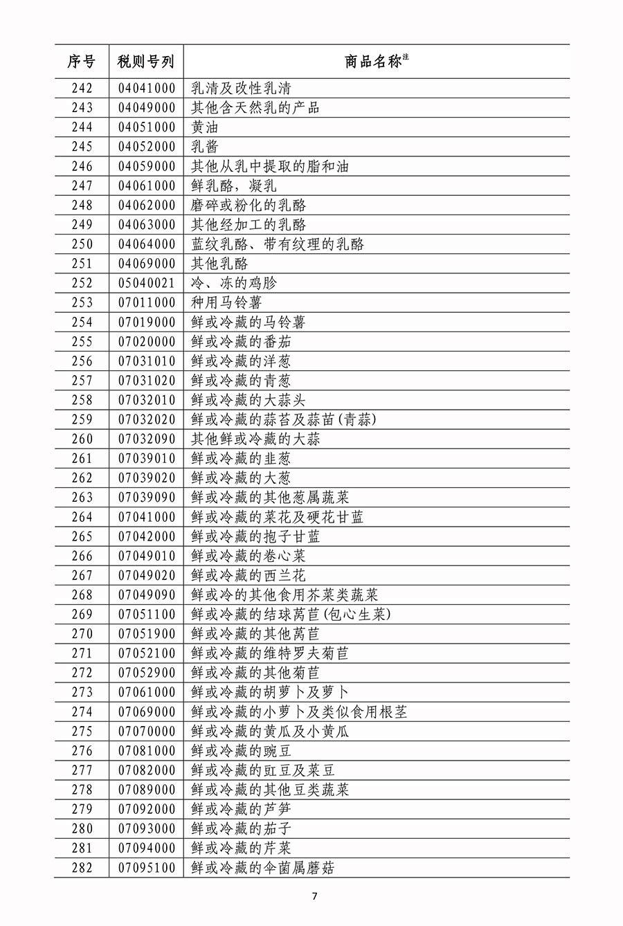 國務院關稅稅則委員會關於對原産于美國500億美元進口商品加徵關稅的公告