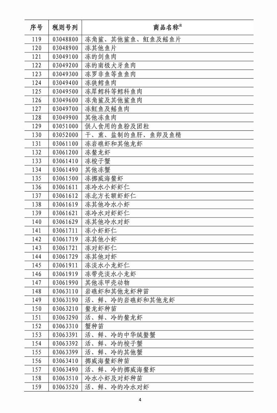 國務院關稅稅則委員會關於對原産于美國500億美元進口商品加徵關稅的公告