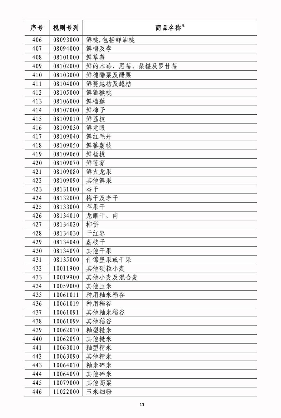 國務院關稅稅則委員會關於對原産于美國500億美元進口商品加徵關稅的公告