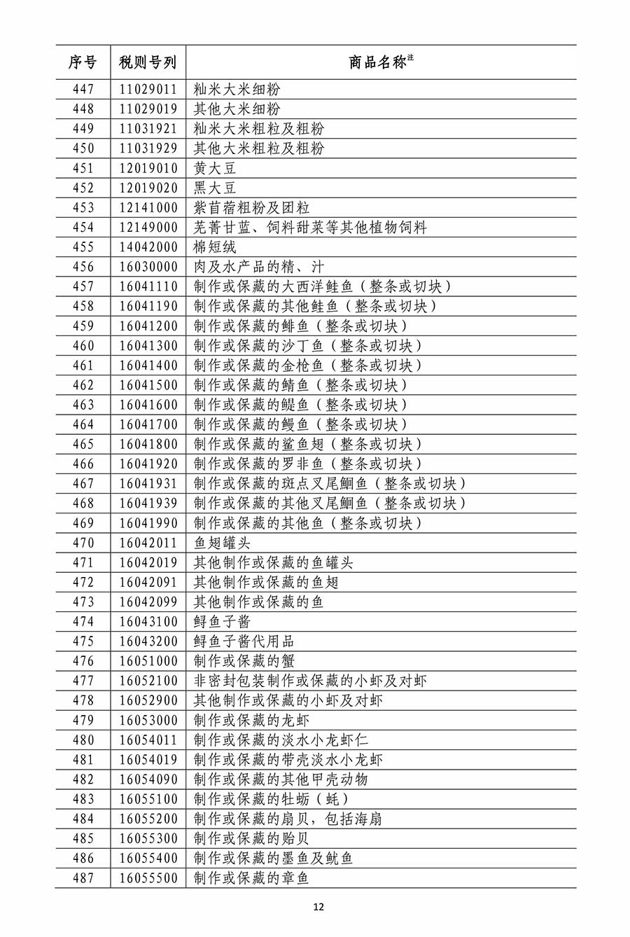 國務院關稅稅則委員會關於對原産于美國500億美元進口商品加徵關稅的公告