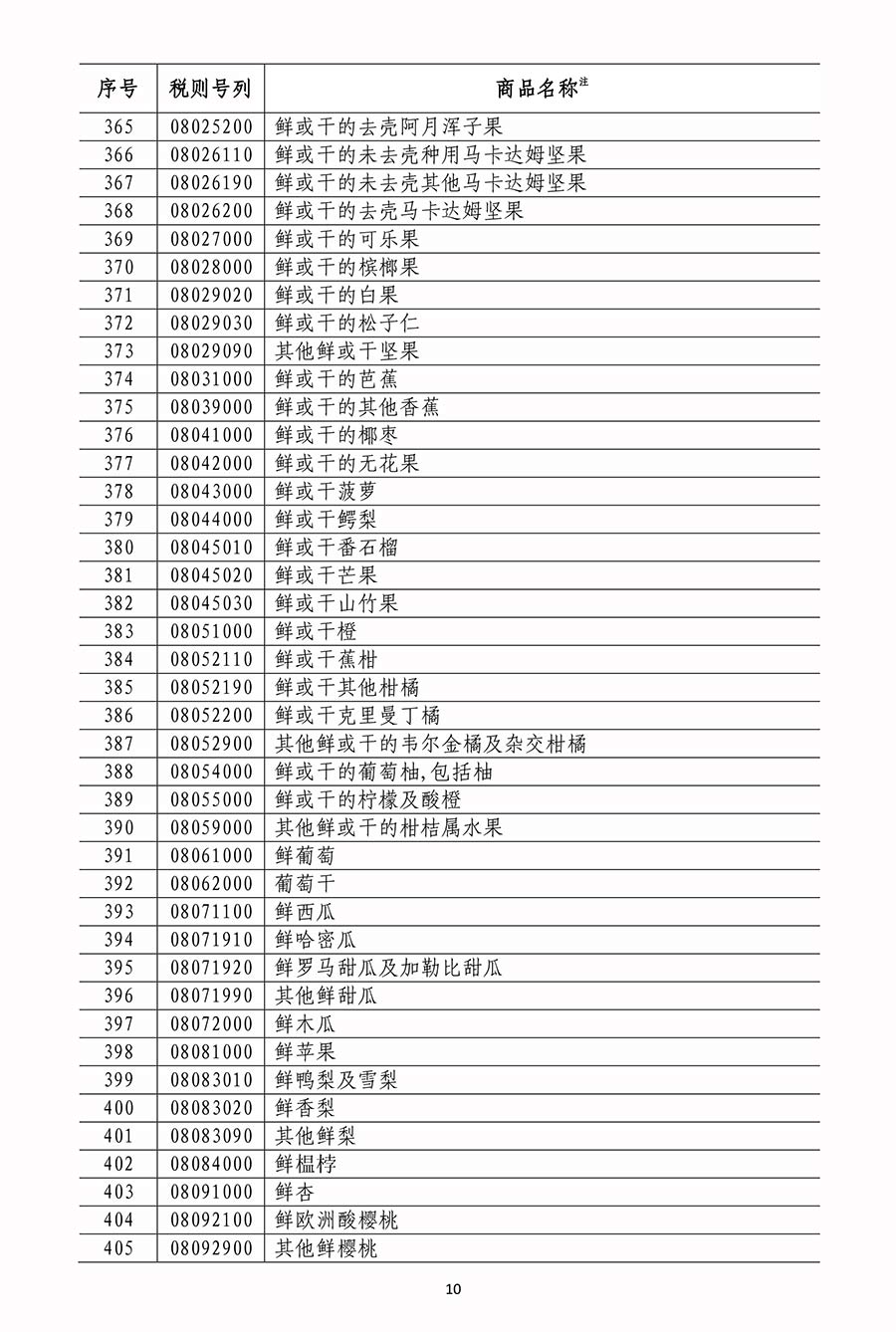 國務院關稅稅則委員會關於對原産于美國500億美元進口商品加徵關稅的公告