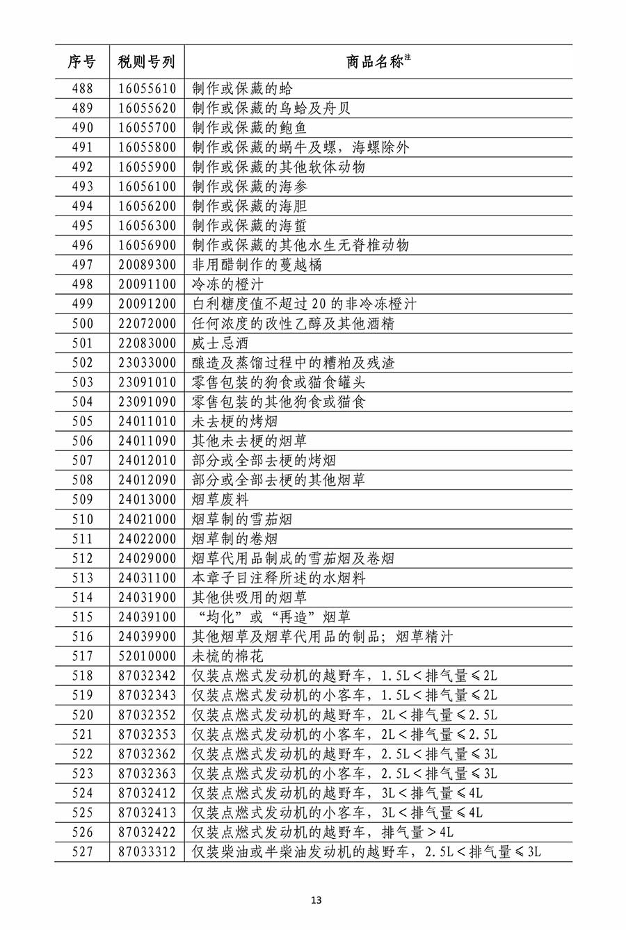 國務院關稅稅則委員會關於對原産于美國500億美元進口商品加徵關稅的公告