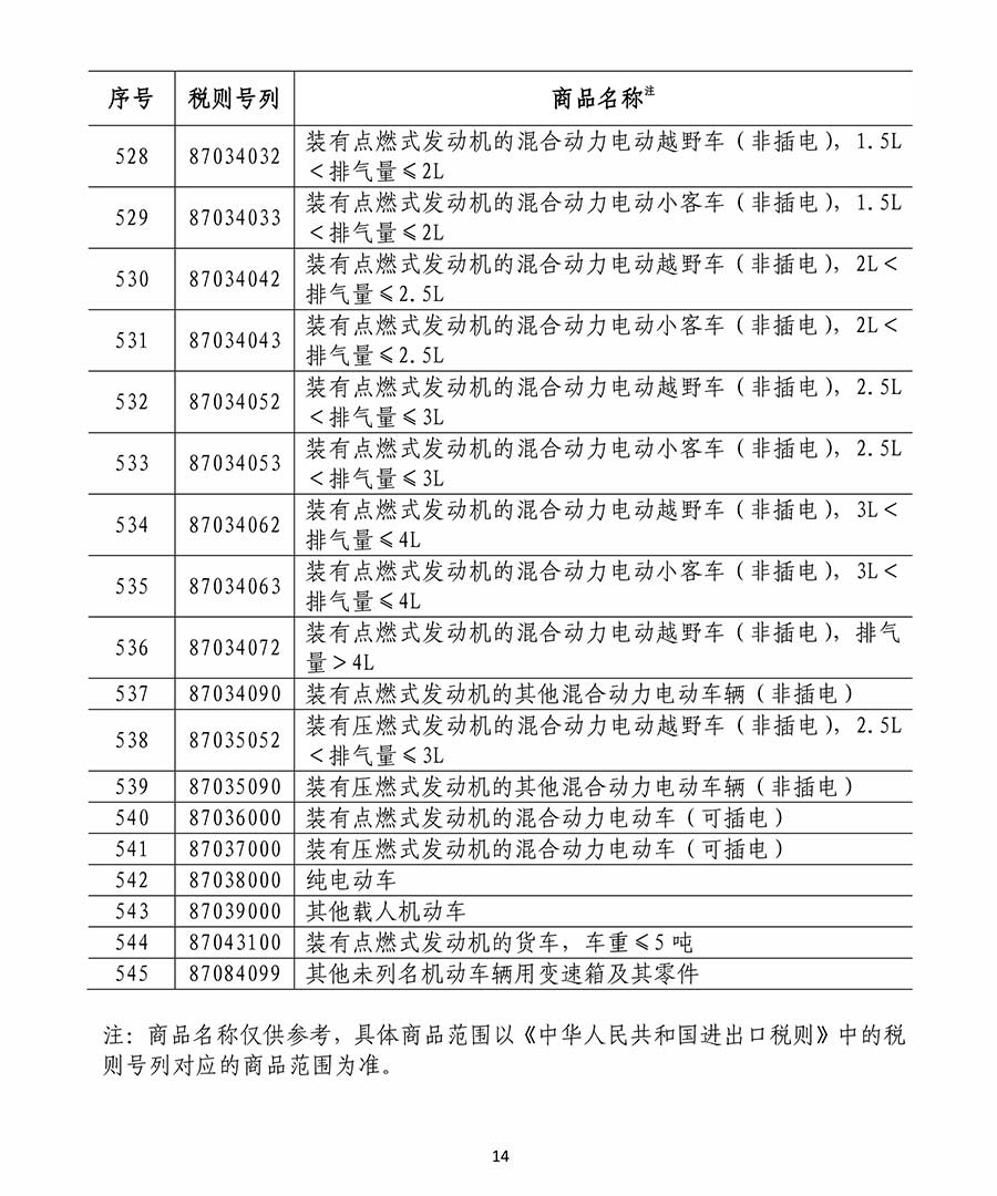 國務院關稅稅則委員會關於對原産于美國500億美元進口商品加徵關稅的公告