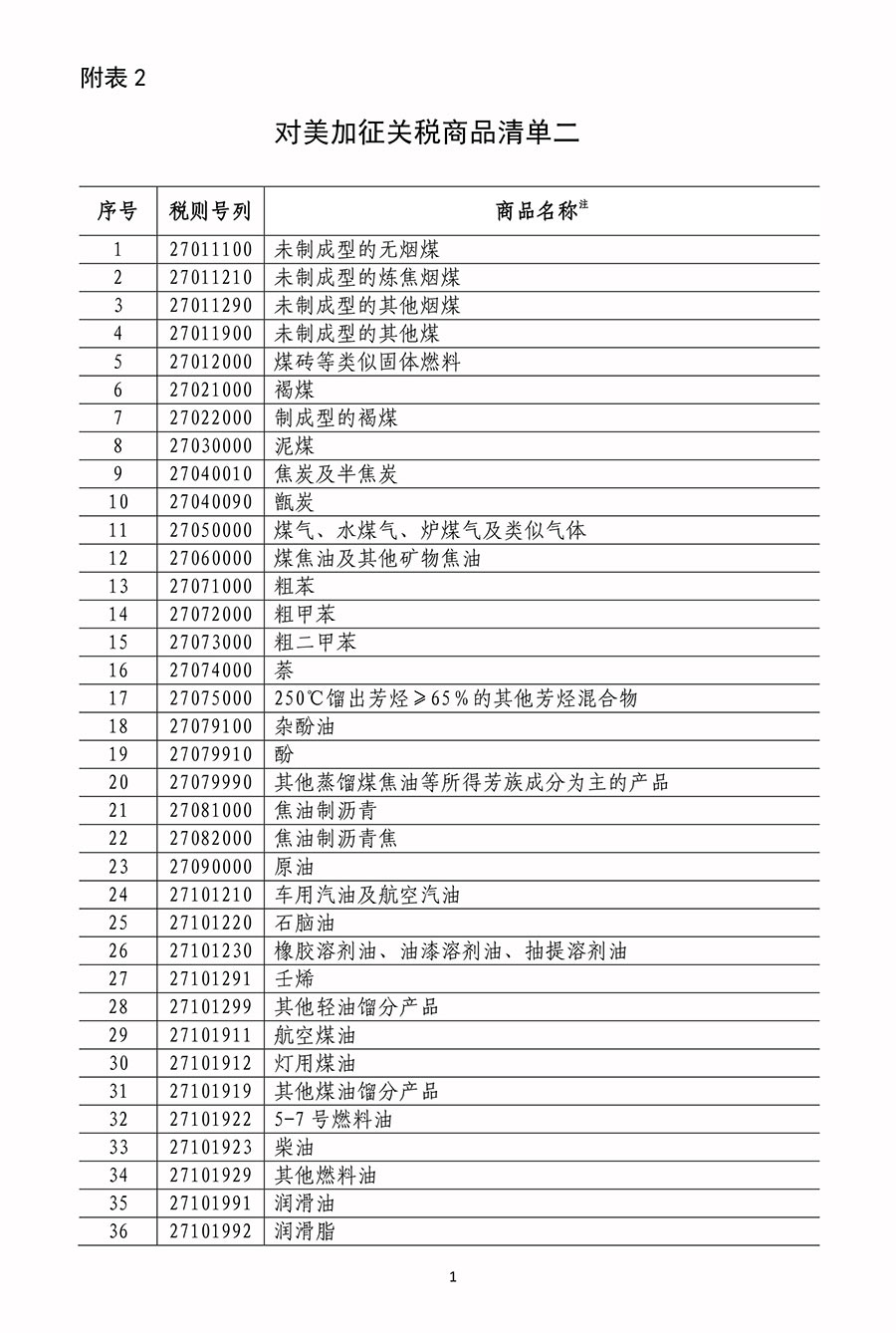 國務院關稅稅則委員會關於對原産于美國500億美元進口商品加徵關稅的公告