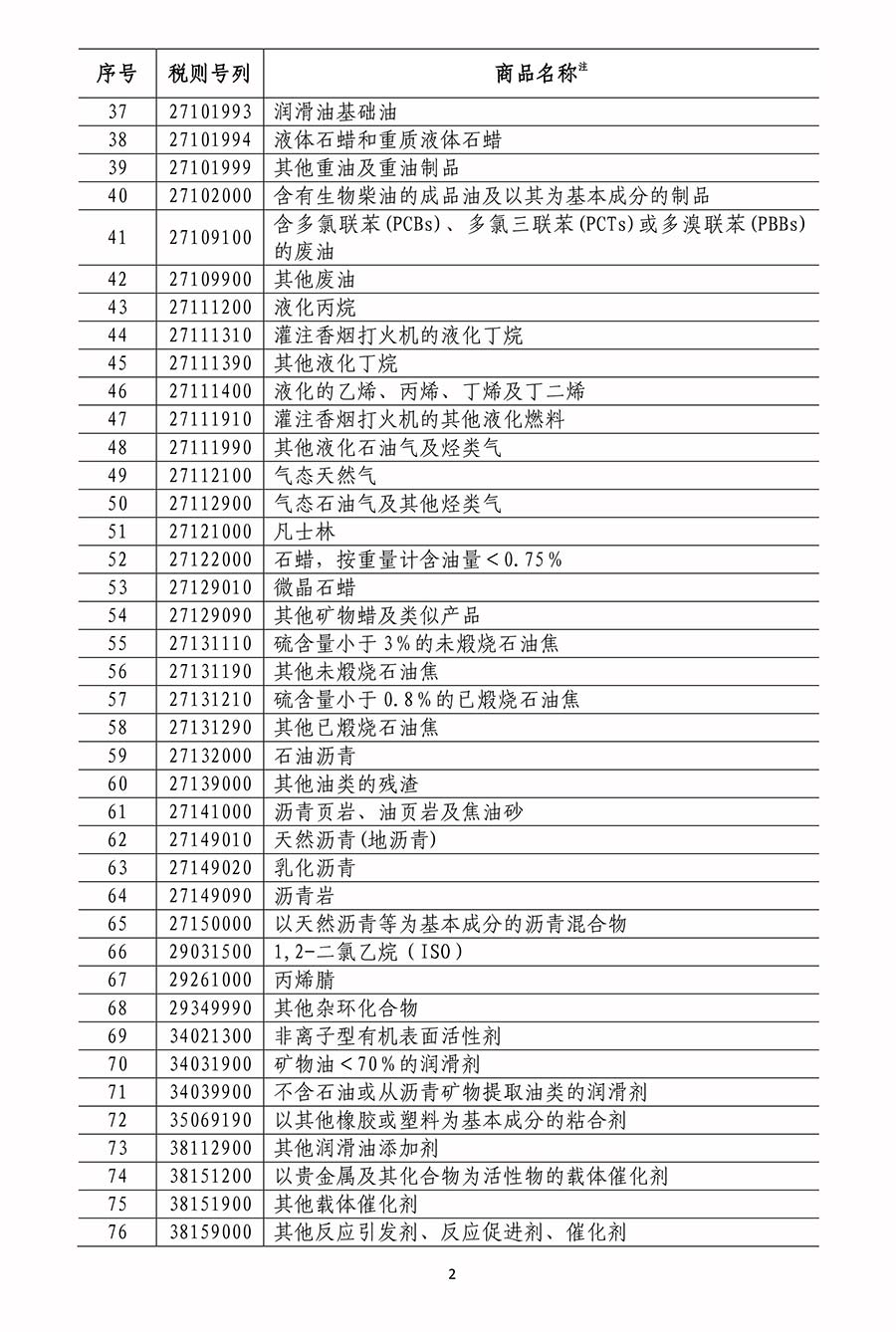 國務院關稅稅則委員會關於對原産于美國500億美元進口商品加徵關稅的公告