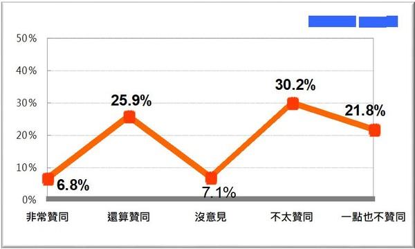 民調直落波及年底選情 蔡當局"四大皆空"陷執政危機