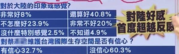 親綠民調“綠”了小英“還馬英九公道者必蔡英文”恐成真