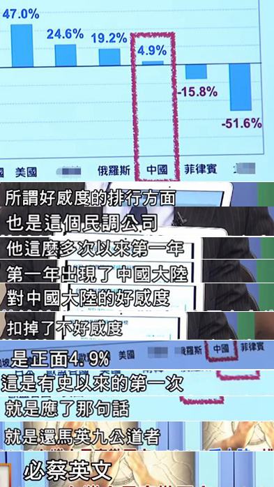 親綠民調“綠”了小英“還馬英九公道者必蔡英文”恐成真