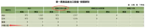 大陸菠蘿已滯銷，為什麼還要採購台灣鳳梨？