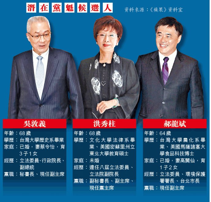 國民黨主席選舉“三強爭鋒”成局