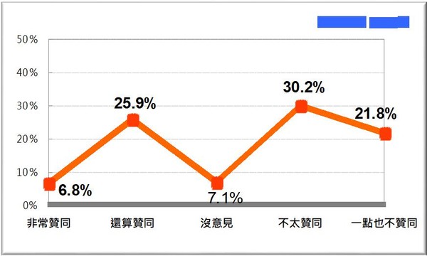 "我的票絕不會投民進黨候選人"網友嘆:民進黨末路要來了!