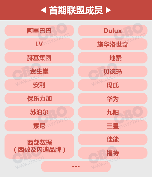 全球首個大數據打假聯盟宣佈成立