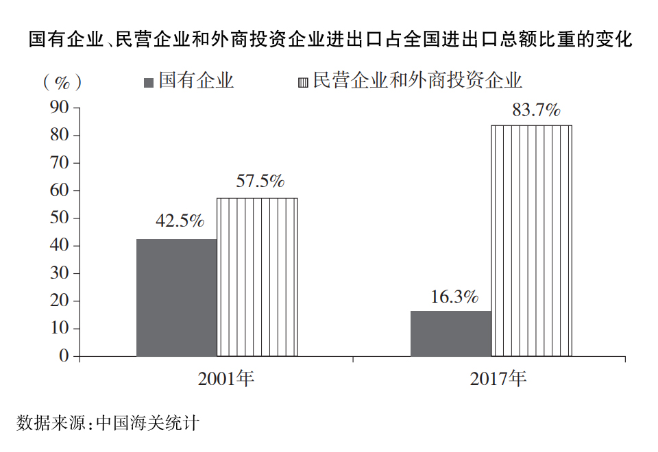 《中國與世界貿易組織》白皮書